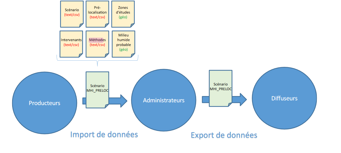 Image qui représente l'actualité